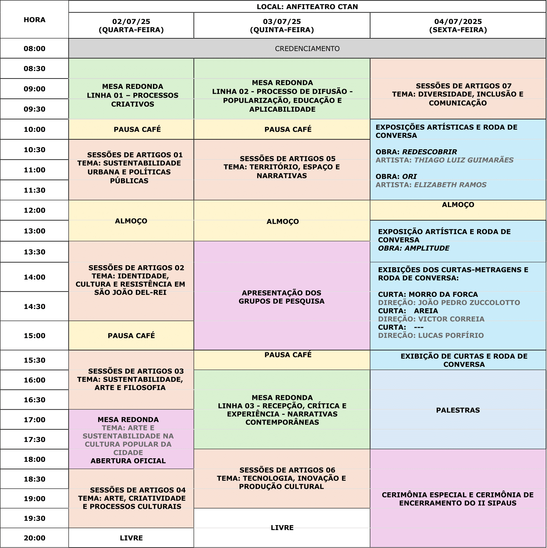 Programação do SIPAUS 2025